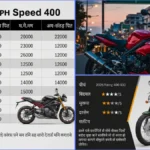Triumph Speed 400 2026 की पूरी जानकारी ऑन रोड प्राइस, माइलेज, फीचर्स और एक्सपर्ट राय